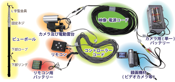 ビューポール   (KT-100047-VE)