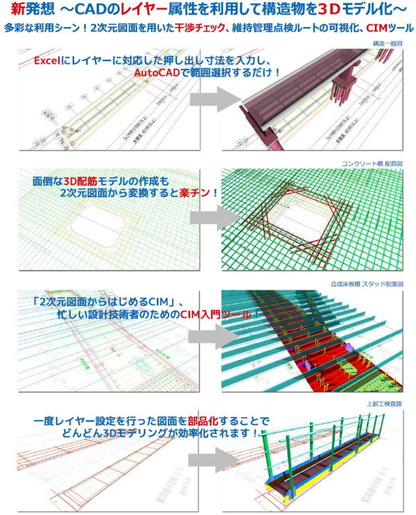 設計図面上に橋梁三次元モデルを作成するシステム「Click3D」 (KT-140116-VE) 設計図面上に橋梁三次元モデルを作成するシステム「Click3D」 (KT-140116-VE)