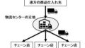 都市内道路とフランチャイズ小売企業の物流センター立地戦略の関係
