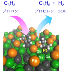 超高耐久性を示すプロパン脱水素触媒を開発
