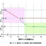 超高力ボルト材料の耐久性等の品質水準に関する共同研究