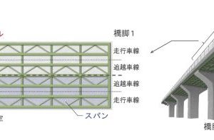 集計的劣化過程モデルによる高速道路橋RC床版の劣化総合評価