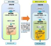 携帯式渦流探傷装置 (CG-140017-VR)