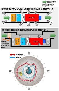 iNDr搭載極低騒音型バックホウ (CG-100015-VE)