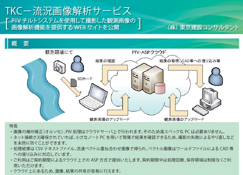 流況画像解析サービス (KT-190019-A)