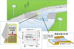 画像解析技術を利用した流量観測システム (QS-180042-A)