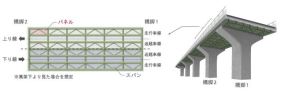 集計的劣化過程モデルによる高速道路橋RC床版の劣化総合評価
