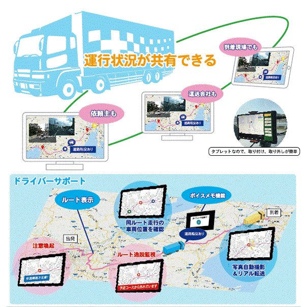 トラック安全運行サポートシステム (QS-180035-A) トラック安全運行サポートシステム (QS-180035-A)