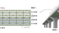 集計的劣化過程モデルによる高速道路橋RC床版の劣化総合評価