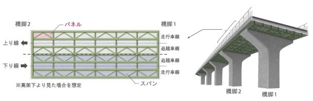 集計的劣化過程モデルによる高速道路橋RC床版の劣化総合評価