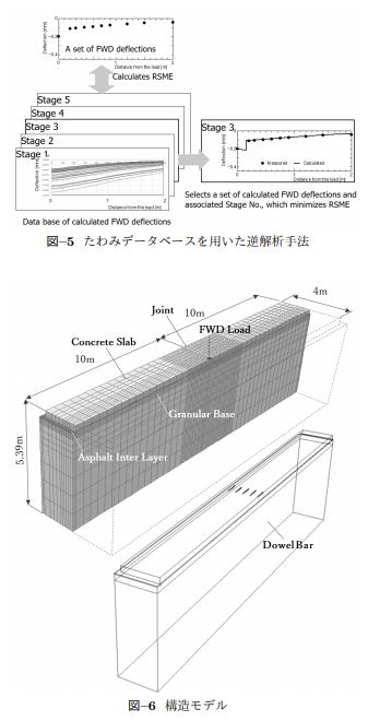 コンクリート舗装横目地の劣化過程を考慮した逆解析による健全度評価手法の開発