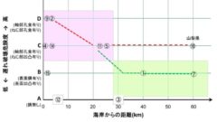 超高力ボルト材料の耐久性等の品質水準に関する共同研究
