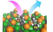超高耐久性を示すプロパン脱水素触媒を開発