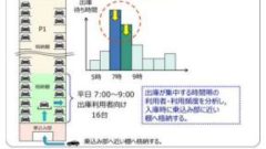 業界初AI,3Dセンサによる快適な駐車を実現～エレベータパーキング グランシリーズの販売開始～