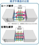 KK合理化継手(ナット付き鉄筋継手)を用いたプレキャストPC床版 (旧CB-160008-A)