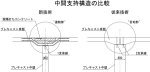 シールドトンネル用PCaコンパクト部材 (CB-170002-A)
