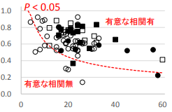 環境 DNA が河川の生物調査でも有効であることが示されました