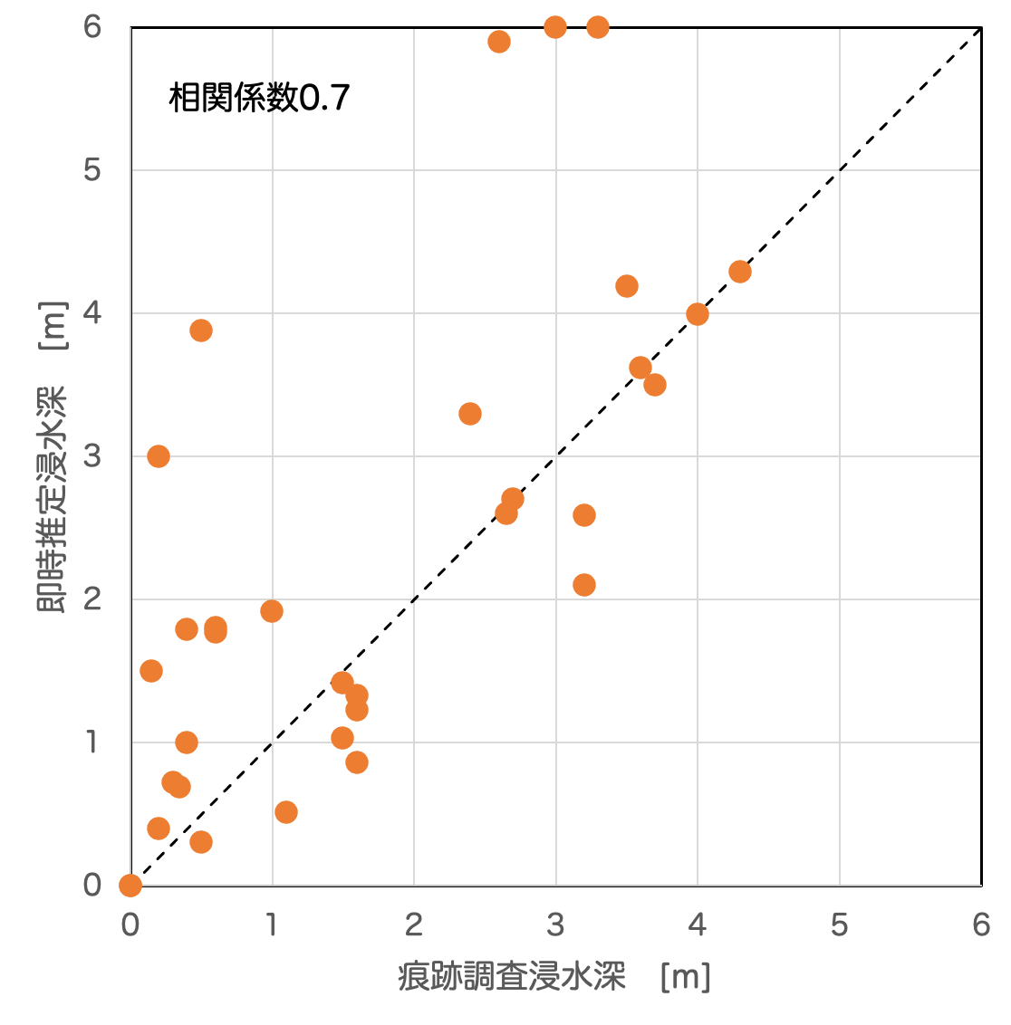 令和2年7月豪雨により福岡県および熊本県で発生した洪水災害の調査報告