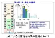 業界初AI,3Dセンサによる快適な駐車を実現～エレベータパーキング グランシリーズの販売開始～