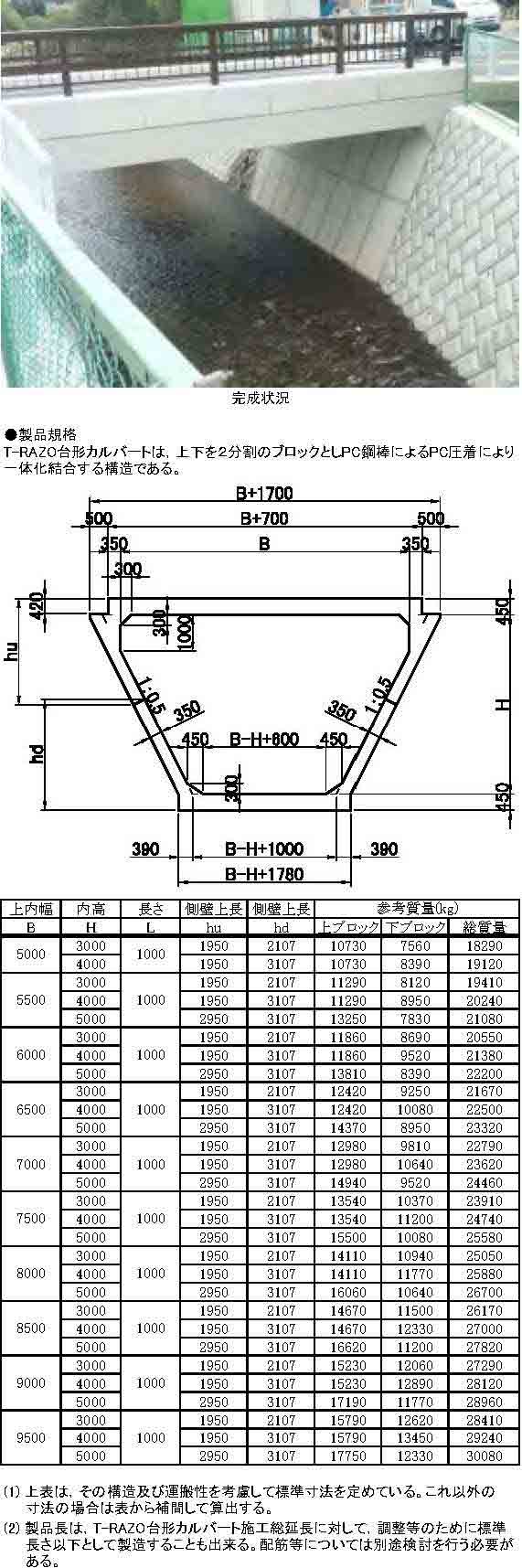 T-RAZO 台形カルバート (旧KT-150013-A)