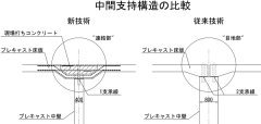 シールドトンネル用PCaコンパクト部材 (CB-170002-A)