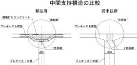 シールドトンネル用PCaコンパクト部材 (CB-170002-A)