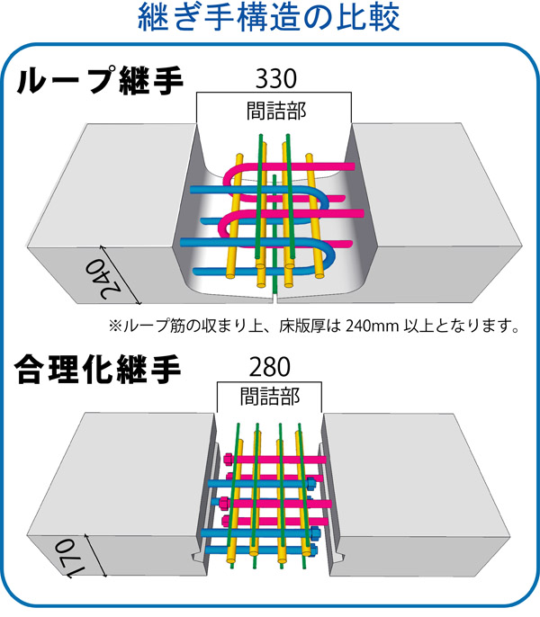 KK合理化継手(ナット付き鉄筋継手)を用いたプレキャストPC床版 (旧CB-160008-A) KK合理化継手(ナット付き鉄筋継手)を用いたプレキャストPC床版 (旧CB-160008-A)