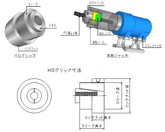 橋梁向けPCケーブル用緊張工法(セットロスイージー補正システム) (TH-170009-A)