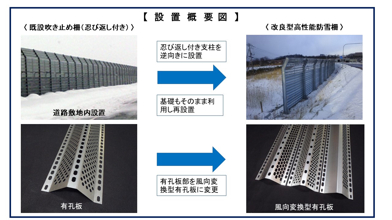 吹き止め柵(忍び返し付き)改良型高性能防雪柵(HK-200014-A)
