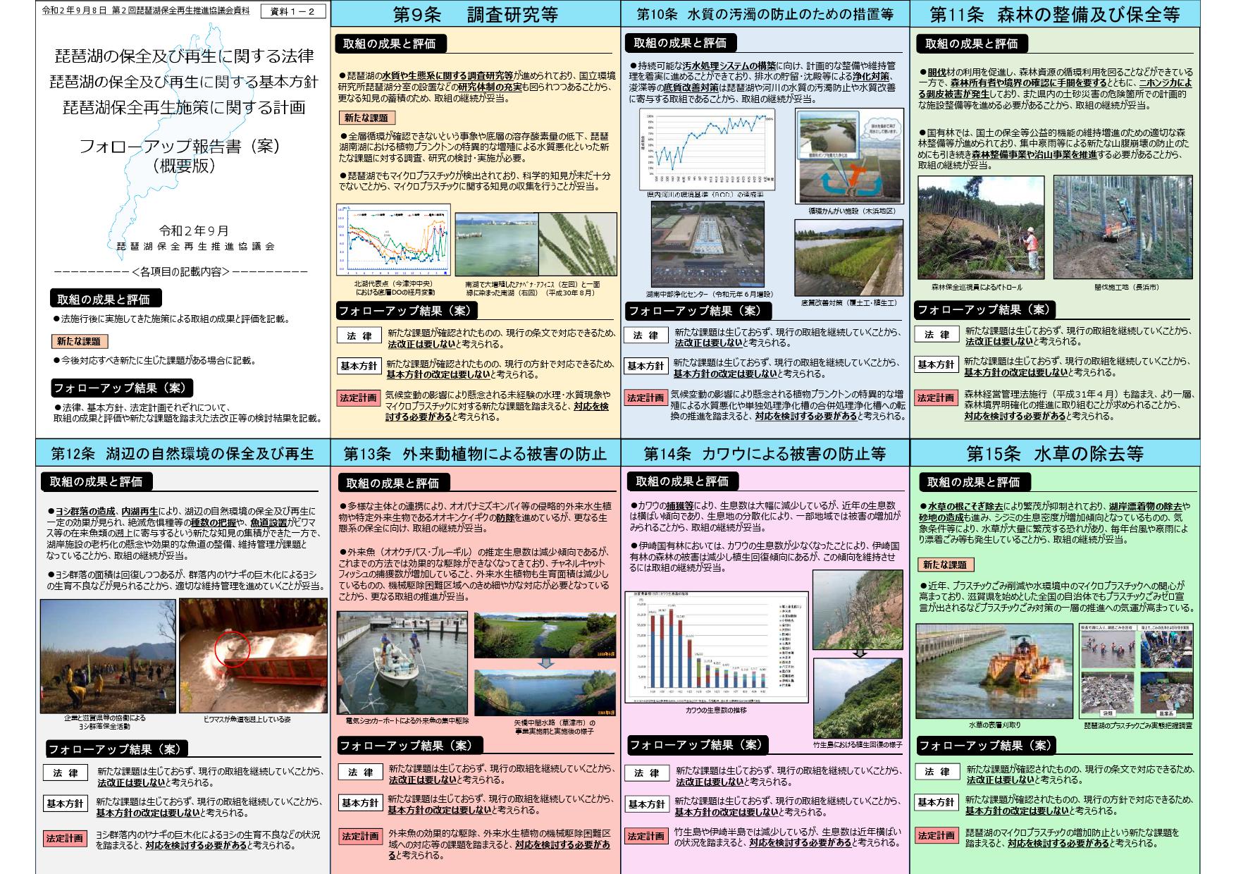 琵琶湖の保全及び再生に関する法律等のフォローアップについて（結果）