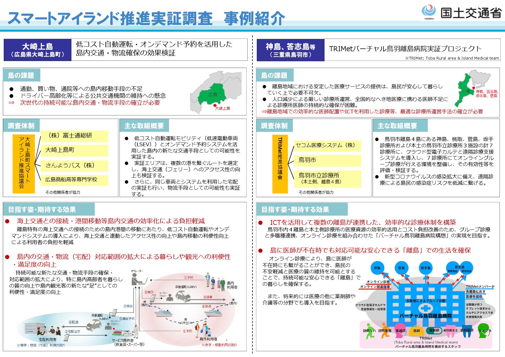 令和２年度 スマートアイランド推進実証調査が始動！