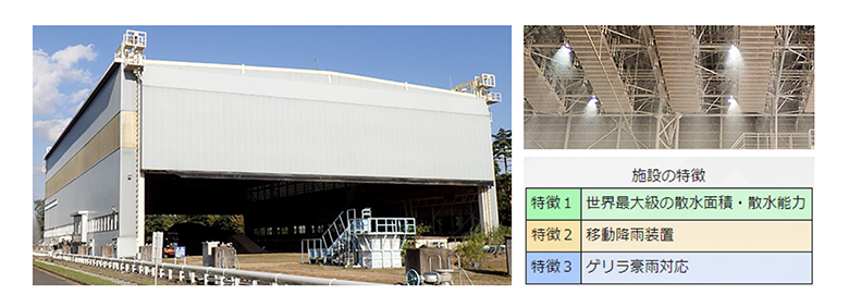 ゲリラ豪雨・洪水対策｢耐水害住宅｣の実物大建物浸水実験(水位３m)の実施