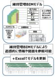 公共賃貸住宅の建設事業 に適したBIMモデルの開発