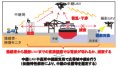 UAV・AI を活用した港湾等の インフラ維持管理に関する 点検・診断システムの開発
