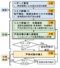 家屋・家財の水害リスク評価と 対策導入推進のための手法開発
