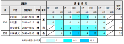 久慈川･那珂川におけるかわまちづくりに関する研究
