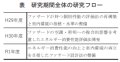 建築物のエネルギー消費性能の向上を目指したファサード設計法に関する研究