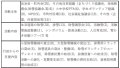 地域住民等による 冬期道路対策活動への 支援・促進方策に関する調査