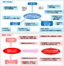 実践的な多自然川づくりに関する調査研究