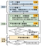 家屋・家財の水害リスク評価と 対策導入推進のための手法開発