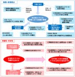 実践的な多自然川づくりに関する調査研究