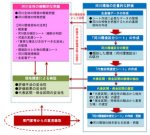 実践的な河川環境の目標設定に関する研究 実践的な河川環境の目標設定に関する研究