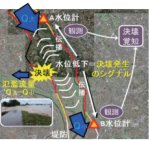 水位観測から決壊発生を捉える 技術開発