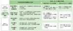 都市の生物多様性確保に向けた市民参加型生物調査の実践・活用の促進