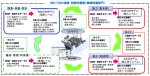 現場で使える水門設備・ポンプ設備 CIM の作り方 ～「機械設備 CIM 作成上の留意点」を公表します～