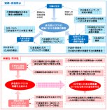 実践的な多自然川づくりに関する調査研究