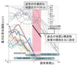インフラ被災情報のリア ルタイム収集・集約・共 有技術の運用状況報告