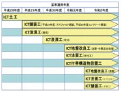 ICT活用工事の対象工種・ 適用技術等に関する研究