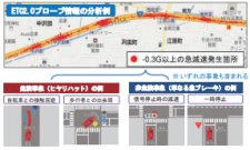 交通安全対策への ETC2.0 プローブ情報の 効果的な活用方法の提案