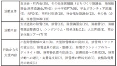 地域住民等による 冬期道路対策活動への 支援・促進方策に関する調査